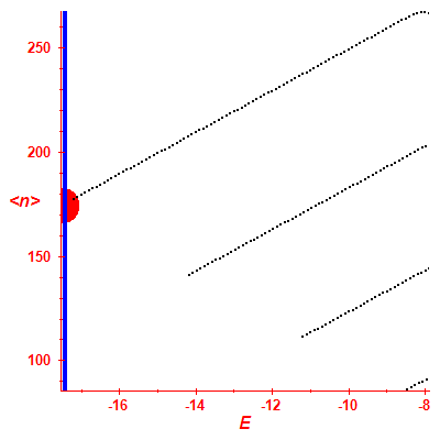 Peres lattice <N>